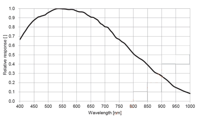 As Vis0220mu Nc Src