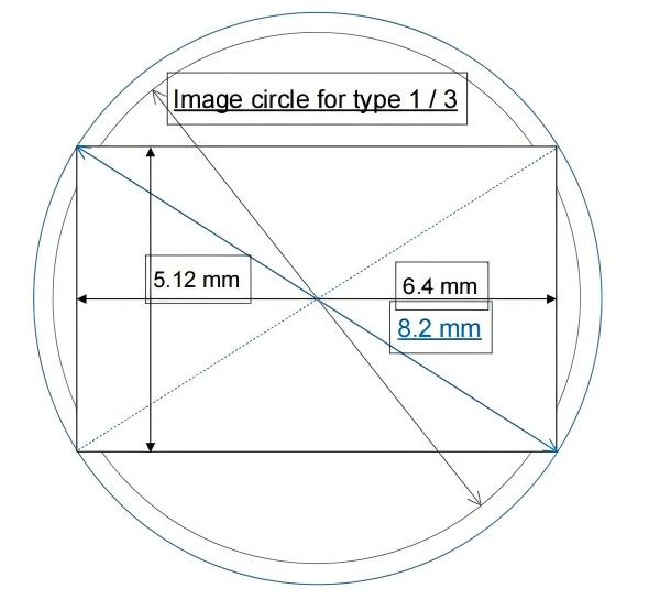 Swir051 Lens Guide 1