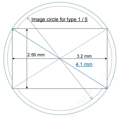 Swir0503 Lens Guide 1