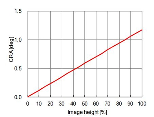 Swir0503 Lens Guide 2