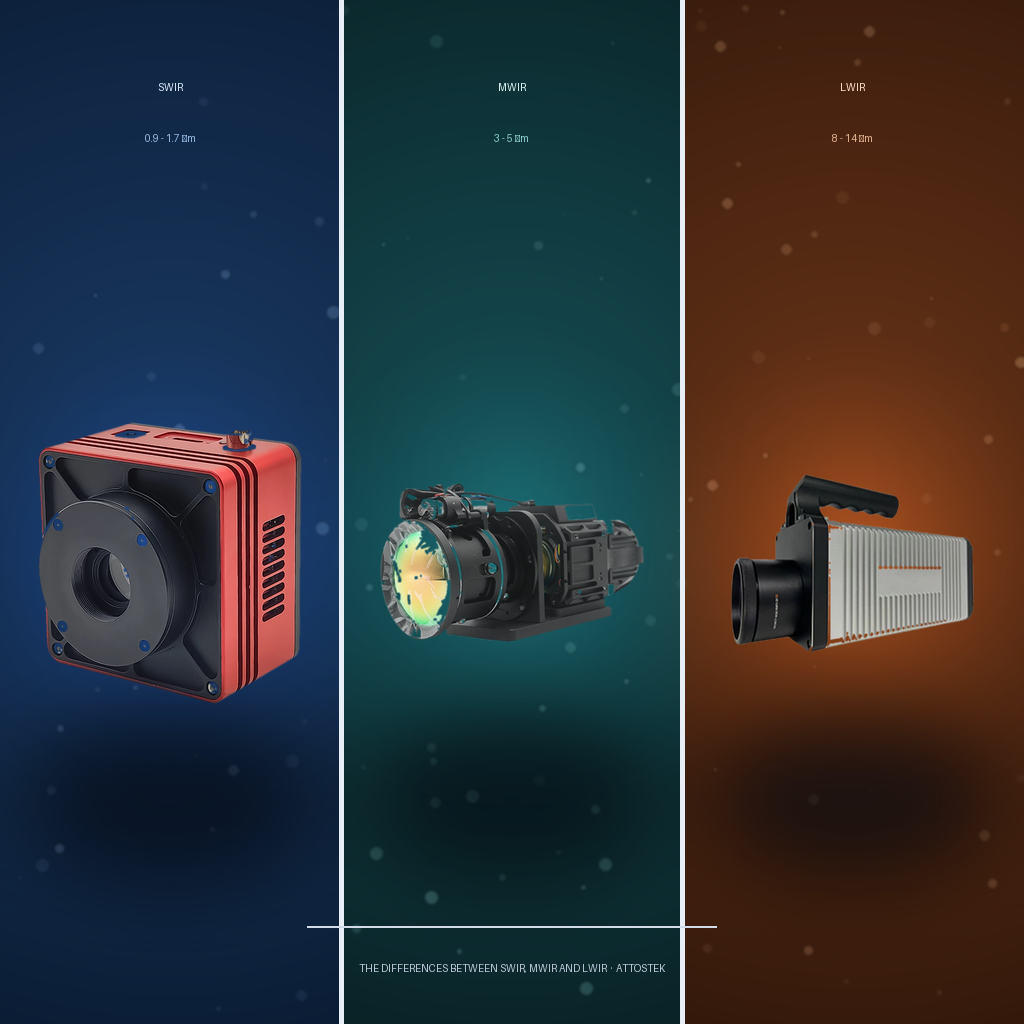 The Differences Between Swir Mwir And Lwir Cameras Cover 1x1